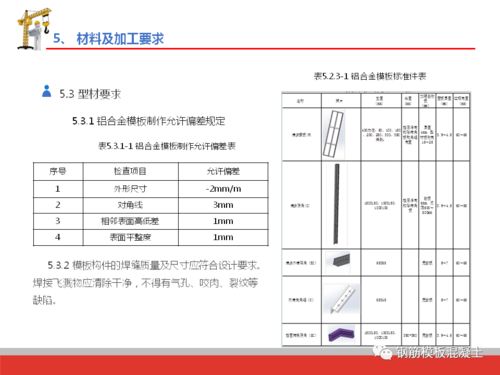精品 深圳建工铝合金模板施工技术培训,98页PPT下载